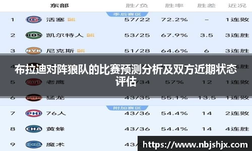 布拉迪对阵狼队的比赛预测分析及双方近期状态评估